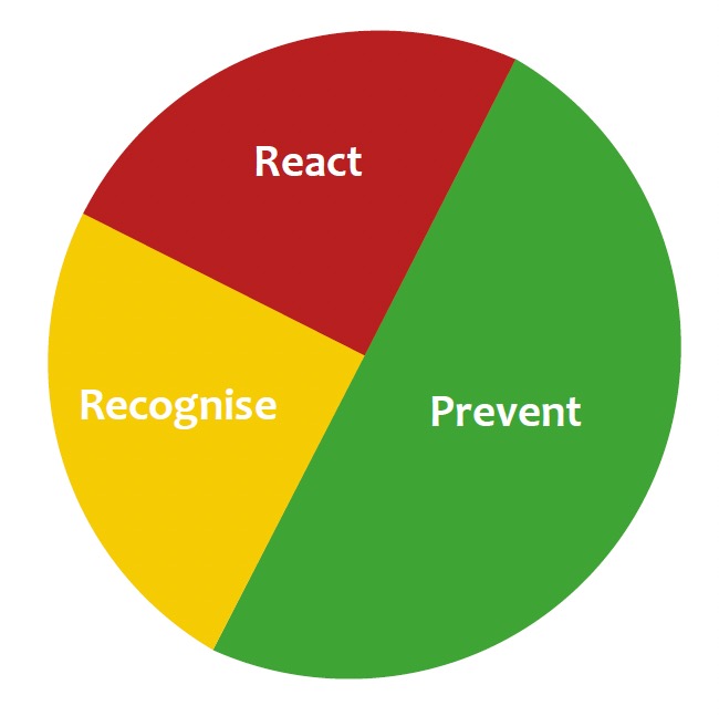 transparency graph this picture shows an transparency graph