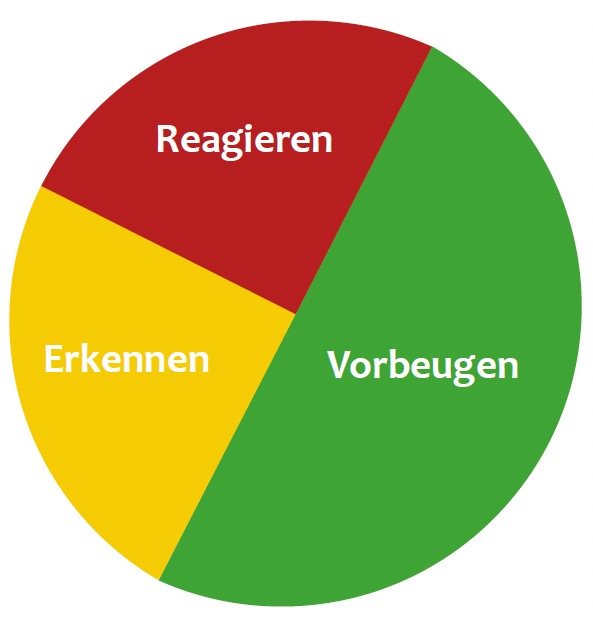 Grafik zur Transparenz dieses Bild zeigt eine Grafik zur Transparenz