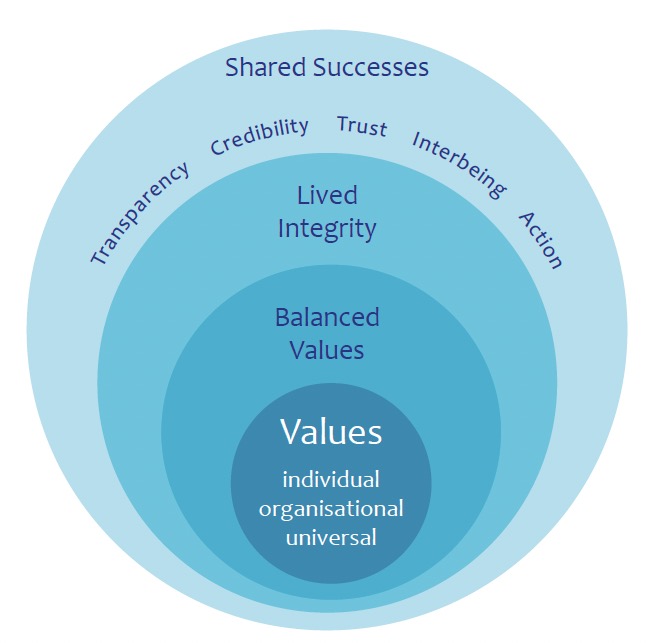 value balance from Willi Kawohl this picture shows the value balance from Willi Kawohl